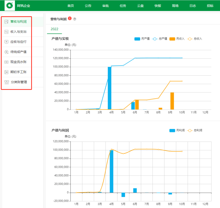 工程项目如何管控成本和施工质量？开云真人(图2)