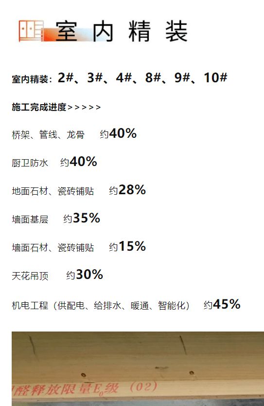 43%绿化率品尊国际约102-140㎡即将加推！楼王产品仅剩少量房源！(图4)