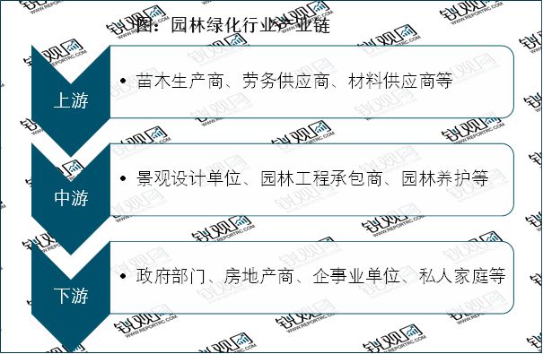 2023园林绿化行业现状分析：私人园林绿化规模行业中占据较大比重(图2)