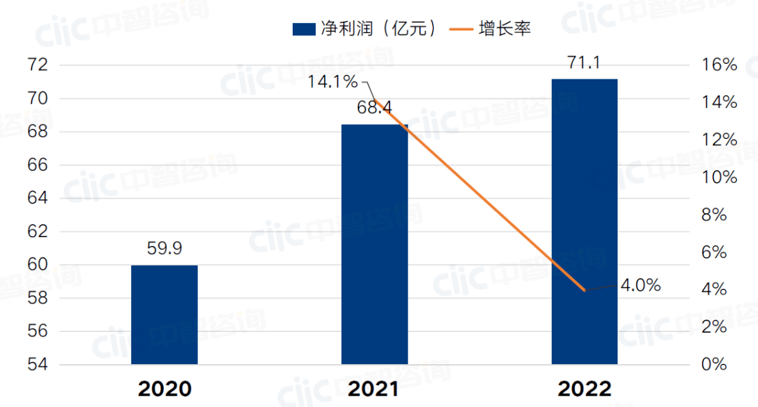 数据里看行业——工程施工企业高质量发展任重道远(图3)