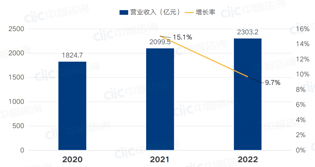 数据里看行业——工程施工企业高质量发展任重道远(图2)