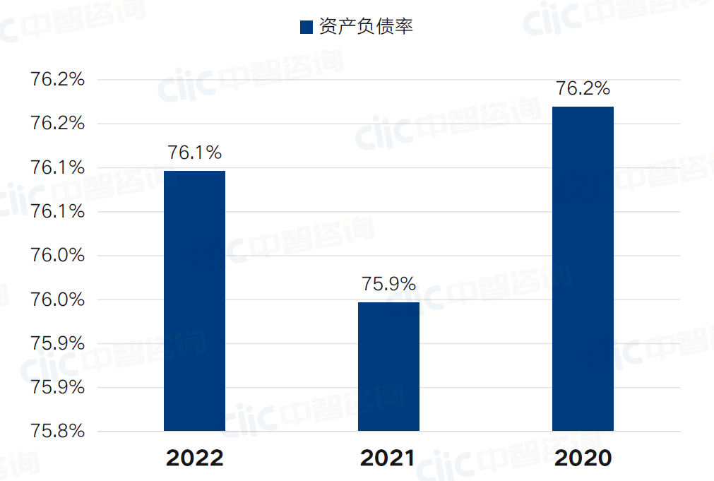 数据里看行业——工程施工企业高质量发展任重道远(图5)