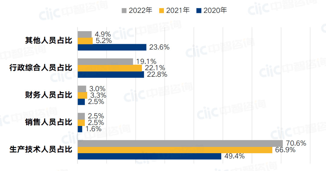 数据里看行业——工程施工企业高质量发展任重道远(图7)