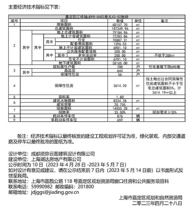 龙湖虹桥青云阙售楼处地址丨龙湖虹桥青云阙售楼处电话丨楼盘详情(图3)