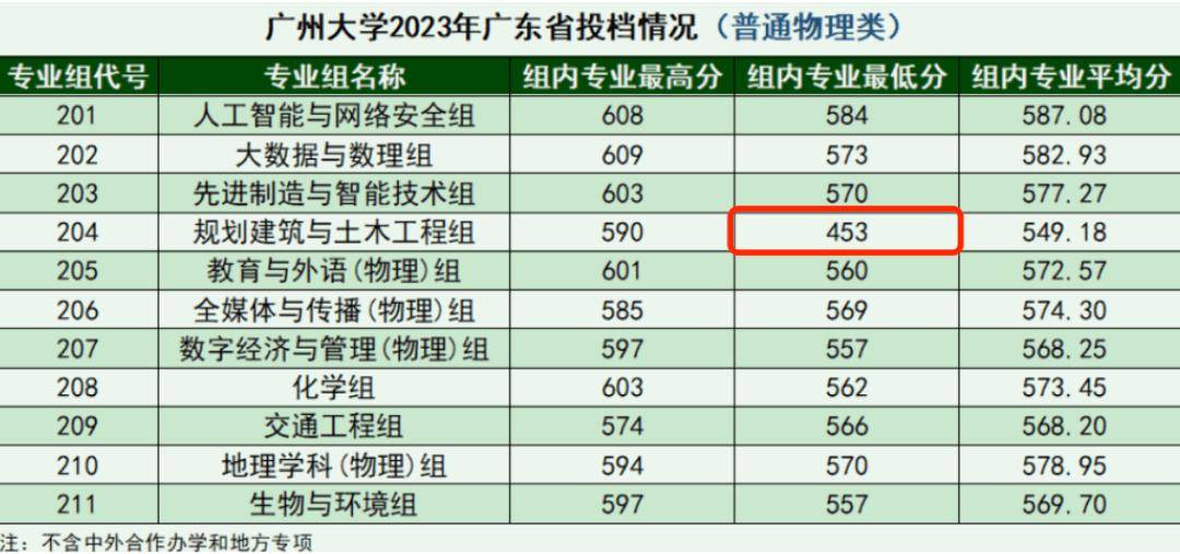 施工技术 新工科背景下的土木工程专业将何去何从？(图2)