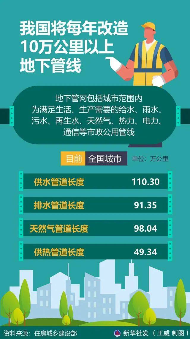 住建部：我国将每年改造10万公里以上地下管线！建设部统一审批(图1)