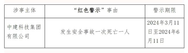 中建科技集团有限公司暂不纳入建筑工程施工总承包单位分级排名(图1)