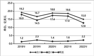 绿化工程行业现状与前景分析2024(图3)