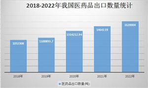 绿化工程行业现状与前景分析2024(图8)