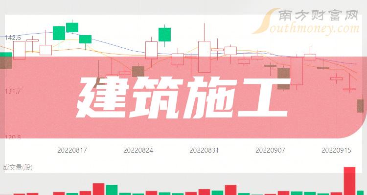 这些公司是2024年建筑施工概念股龙头收好了！（7月4日）(图1)