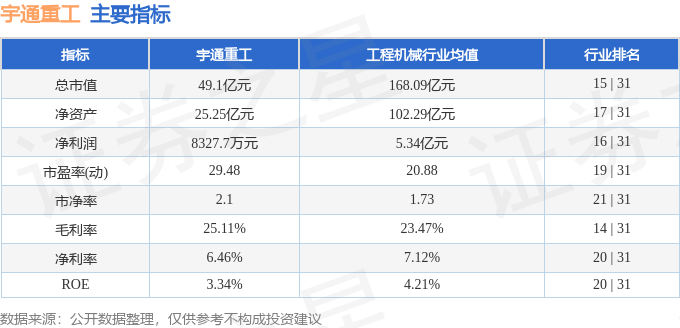 股票行情快报：宇通重工（600817）9月18日主力资金净卖出68773万元(图2)