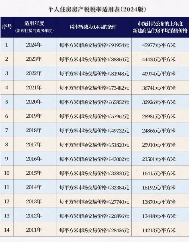 古美阅华售楼处官方网站闵行古美阅华户型房价(图20)