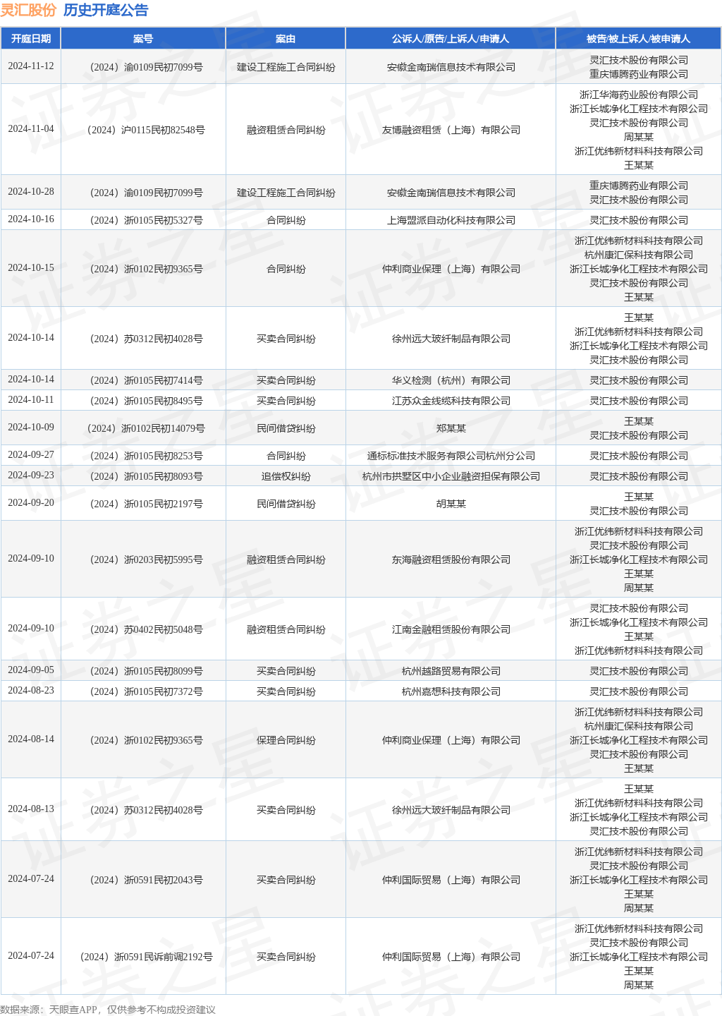 灵汇股份作为被告被上诉人的1起涉及建设工程施工合同纠纷的诉讼将于2024年11月12日开庭(图1)