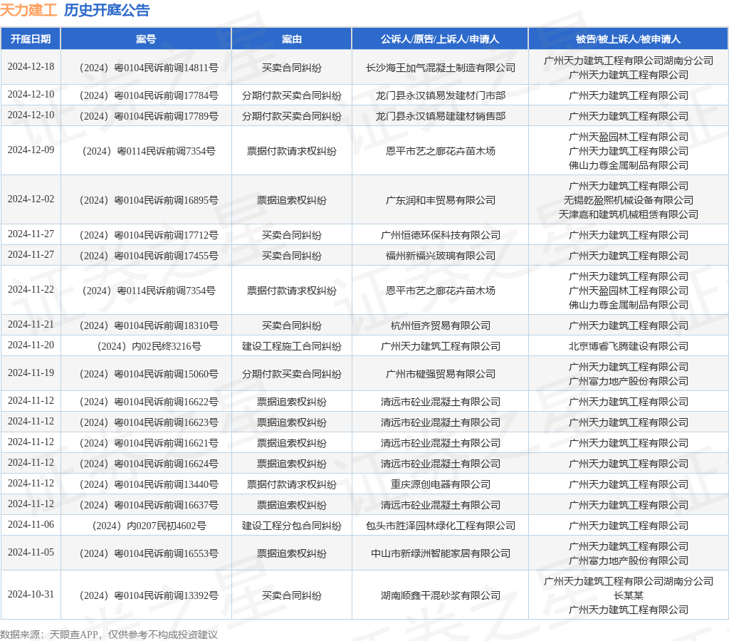 天力建工作为原告上诉人的1起涉及建设工程施工合同纠纷的诉讼将于2024年11月20日开庭(图1)