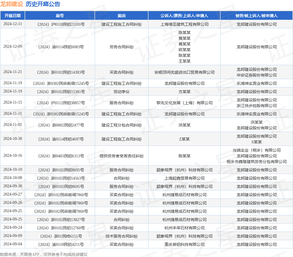 龙邦建设作为原告上诉人的1起涉及建设工程施工合同纠纷的诉讼将于2024年11月19日开庭(图1)