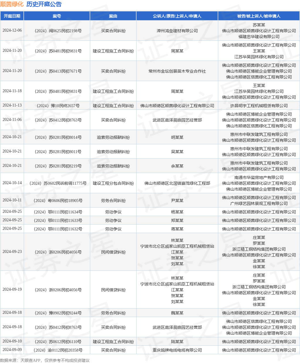 顺茵绿化作为被告被上诉人的1起涉及建设工程施工合同纠纷的诉讼将于2024年11月20日开庭(图1)