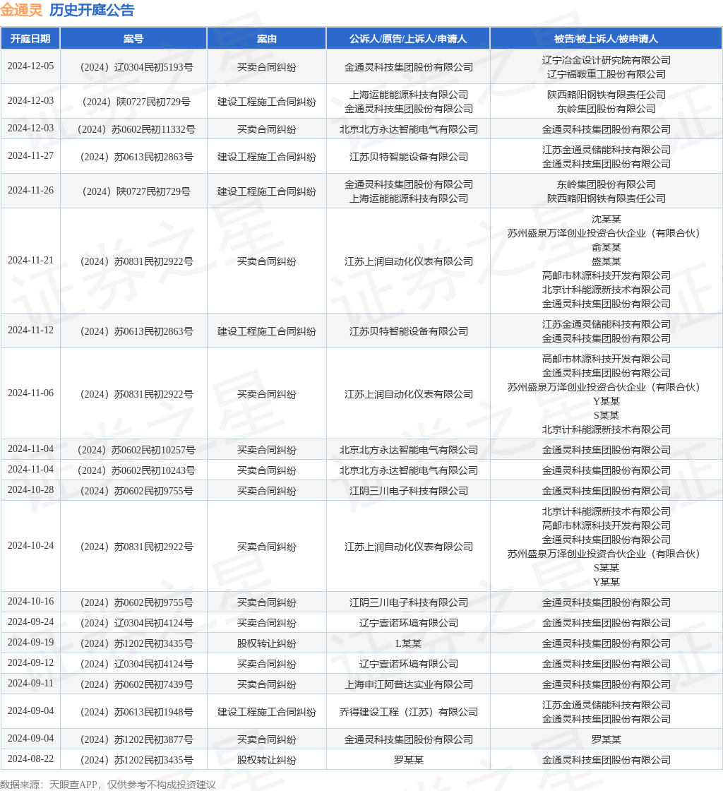 金通灵作为原告上诉人的1起涉及建设工程施工合同纠纷的诉讼将于2024年11月26日开庭(图1)