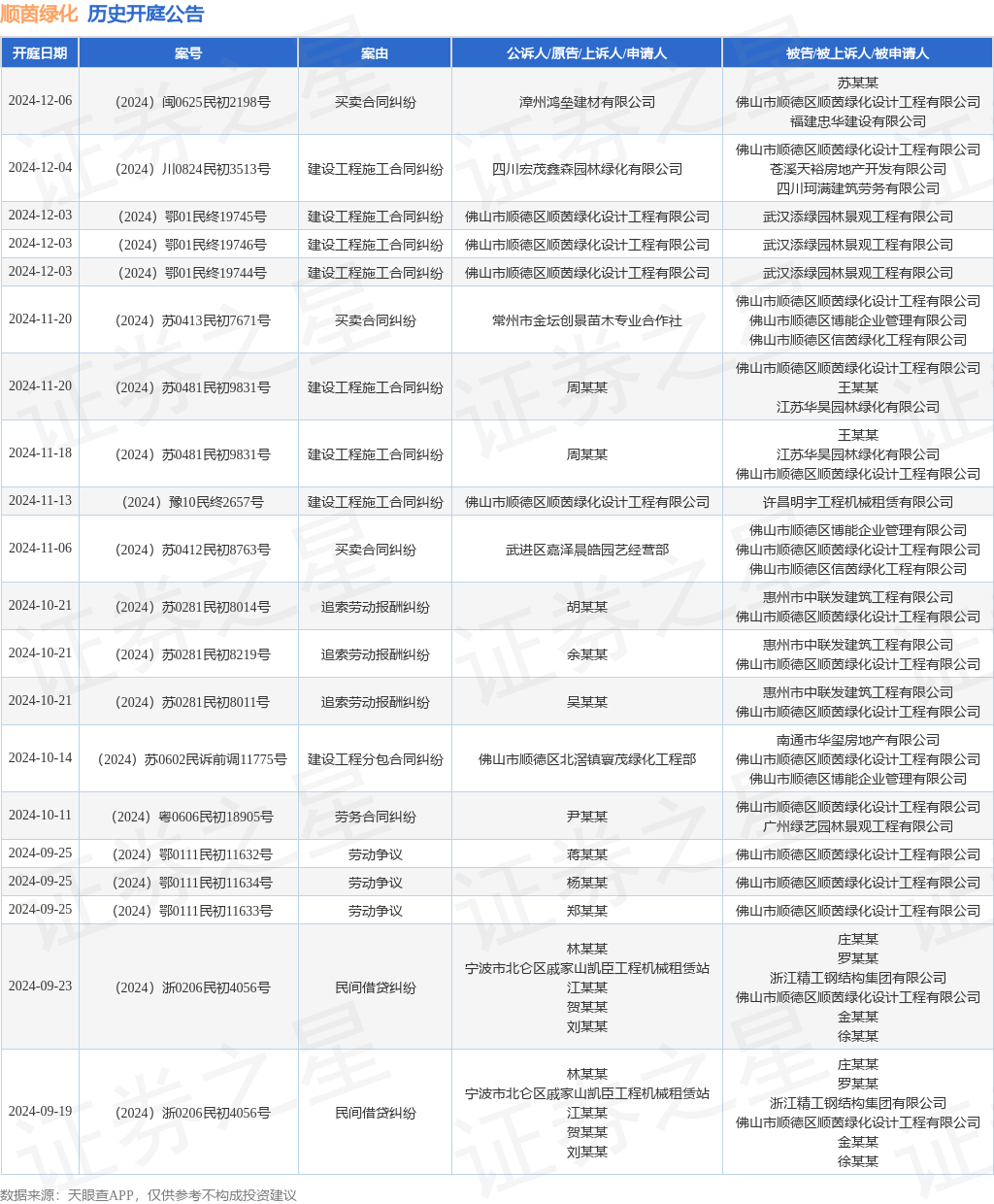 顺茵绿化作为被告被上诉人的1起涉及建设工程施工合同纠纷的诉讼将于2024年12月4日开庭(图1)