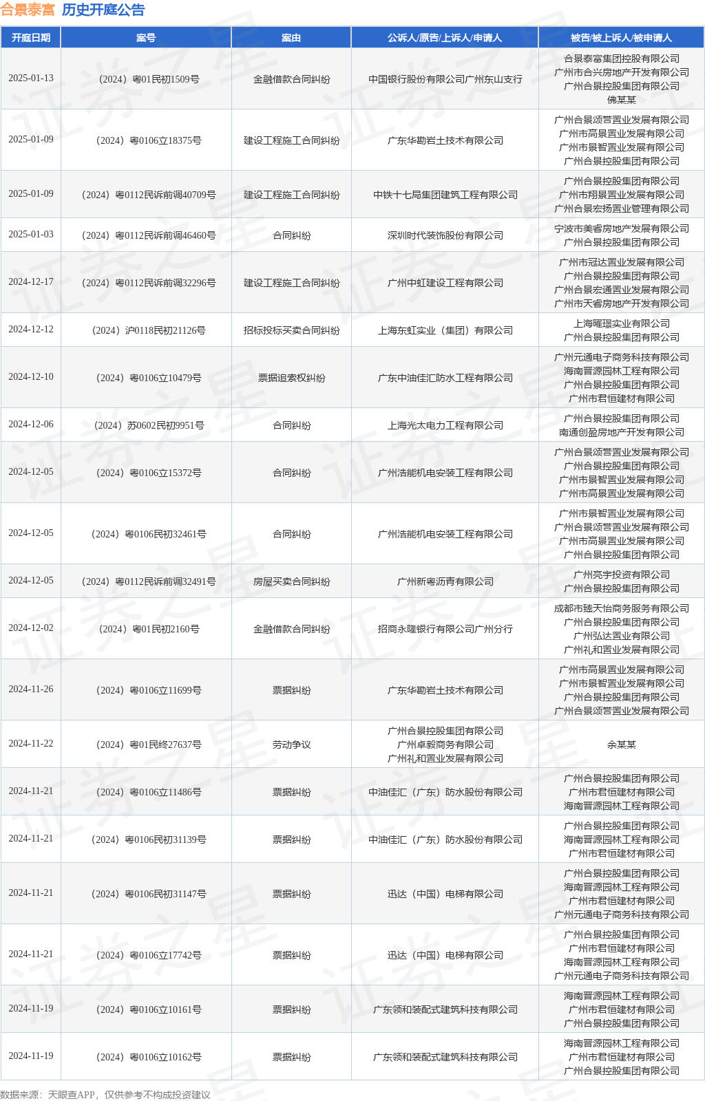 合景泰富作为被告被上诉人的1起涉及建设工程施工合同纠纷的诉讼将于2024年12月17日开庭(图1)