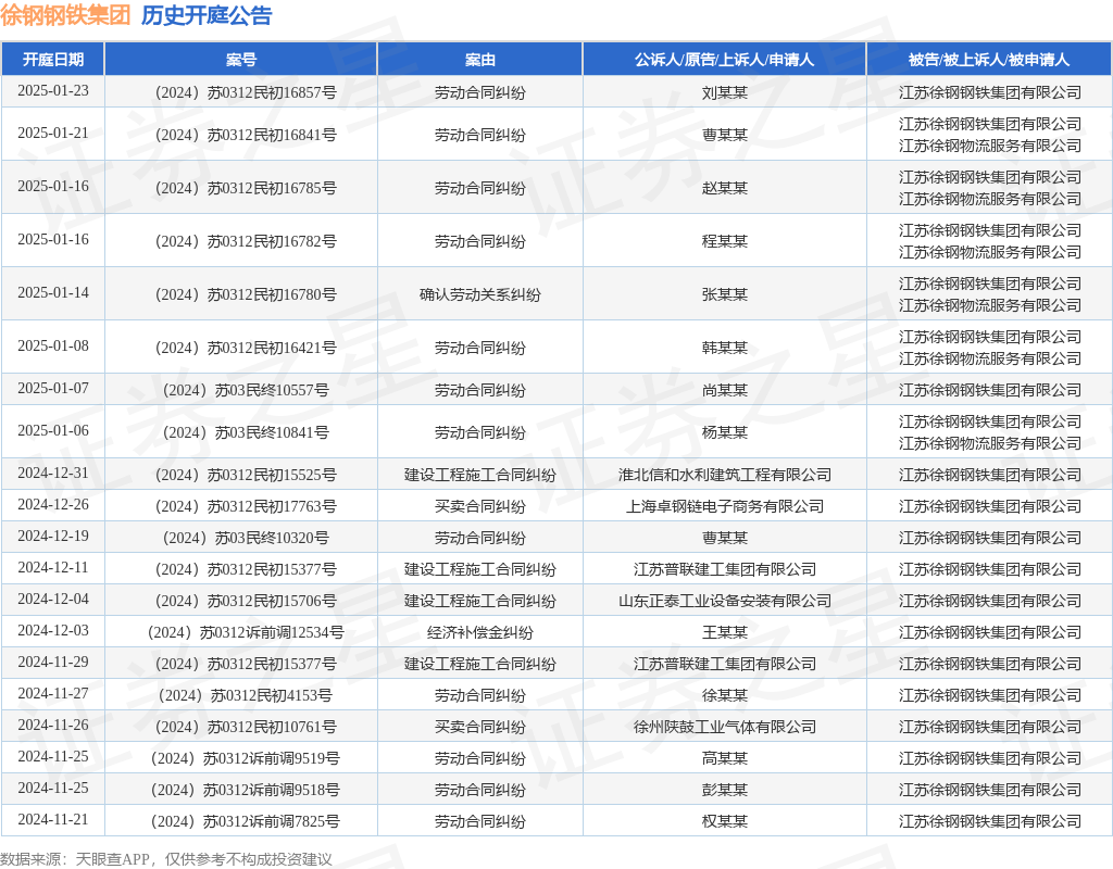 徐钢钢铁集团作为被告被上诉人的1起涉及建设工程施工合同纠纷的诉讼将于2024年12月31日开庭(图1)