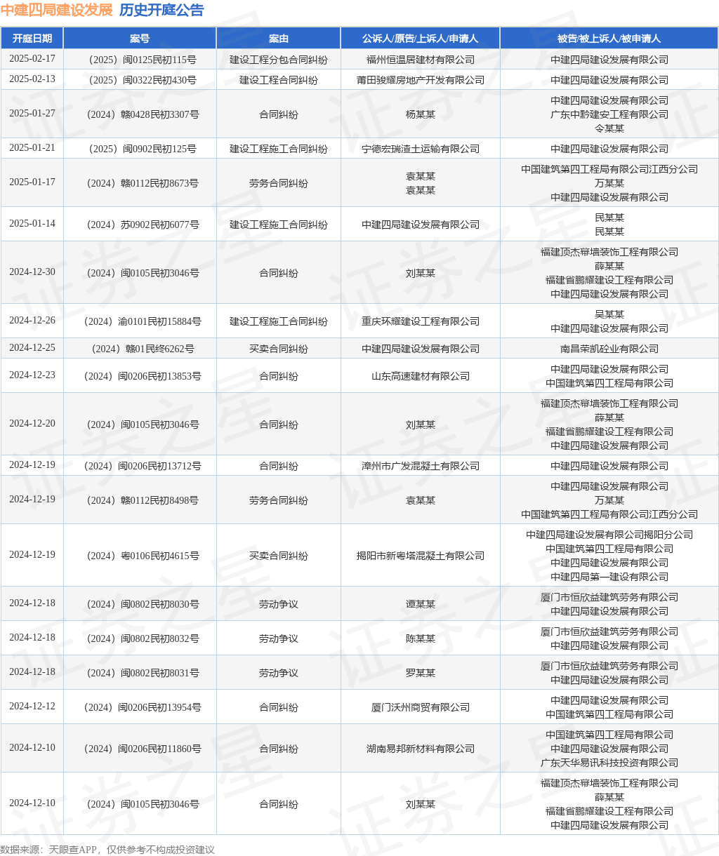 中建四局建设发展作为原告上诉人的1起涉及建设工程施工合同纠纷的诉讼将于2025年1月14日开庭(图1)